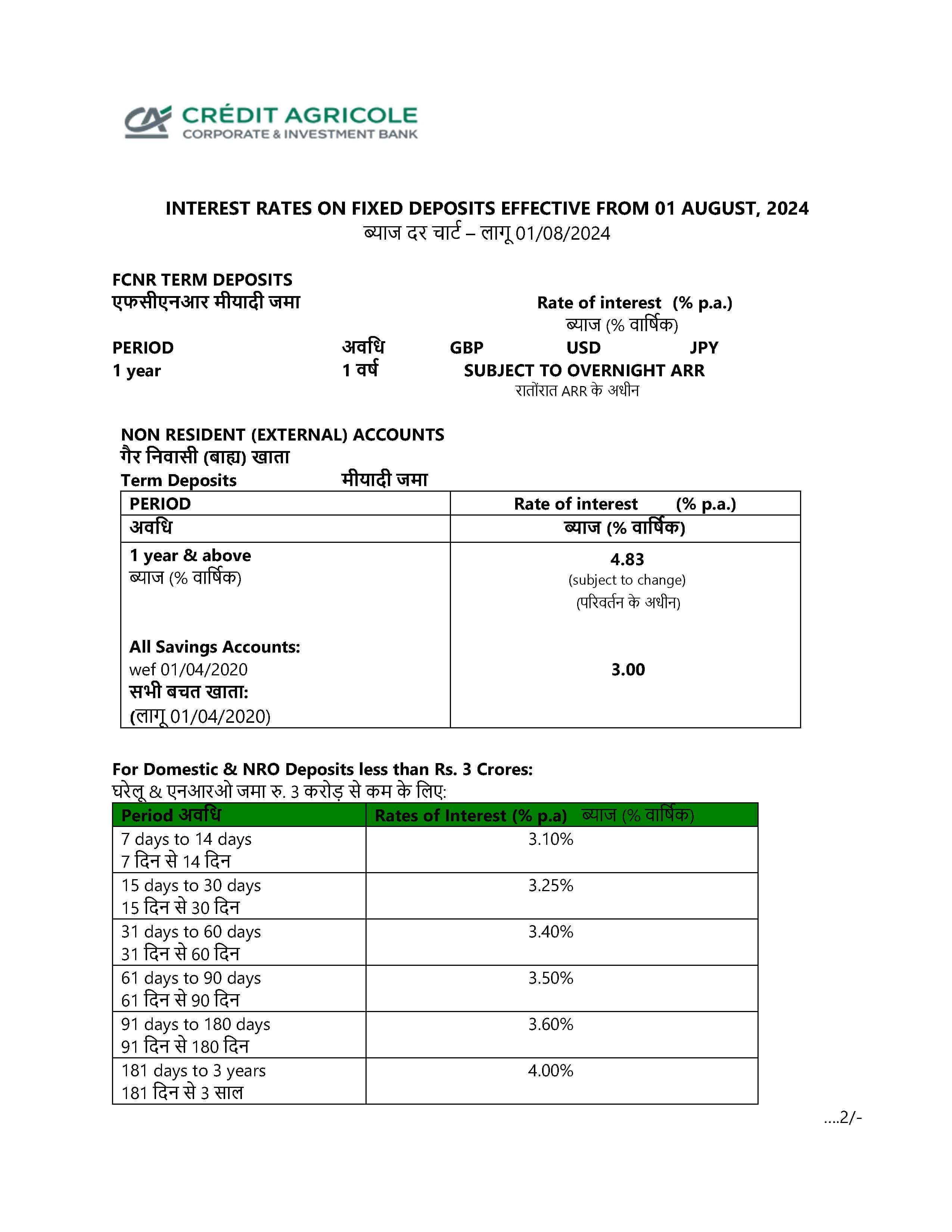 Interest Rates on FDs less than INR 3 crores wef 1st August 2024 1