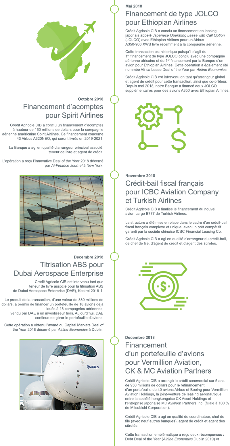 Cap Sur Le Financement Aeronautique Credit Agricole Cib