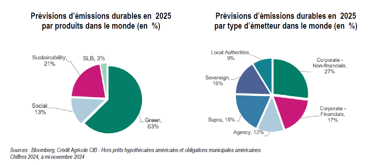 graphique2