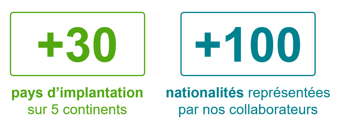 Plus de 30 implantations sur 5 continents, plus de 100 nationalités représentées par nos collaborateurs
