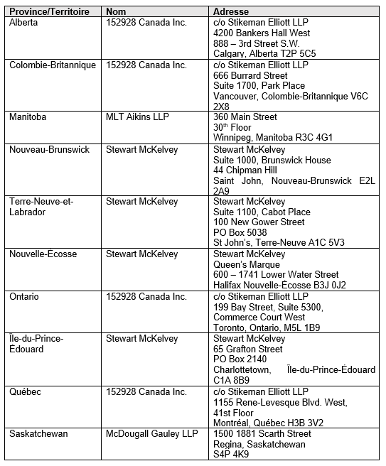 Adresses courtiers étrangers