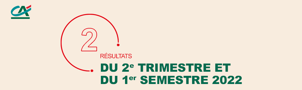 résultats financiers