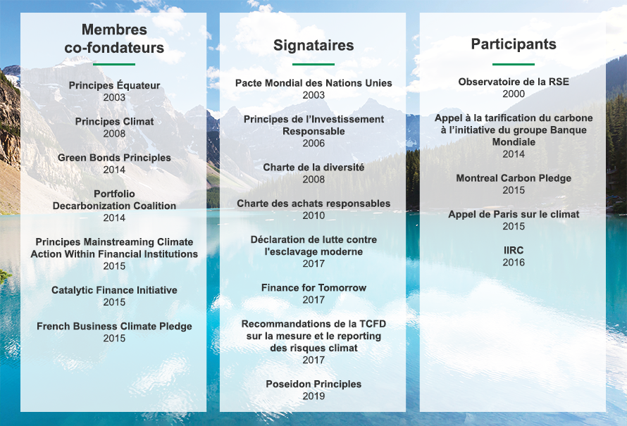 Le Groupe Crédit Agricole ou Crédit Agricole CIB sont membres co-fondateurs, signataires et participants de plusieurs initiatives.