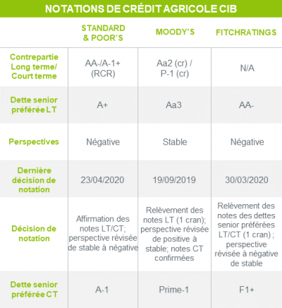 Elements Financiers Credit Agricole Cib