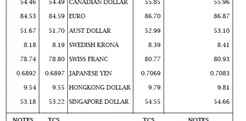 Inde Credit Agricole Cib